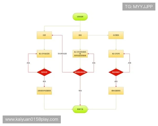 欧博客户端下载安装后如何快速注册登录，完整操作流程介绍